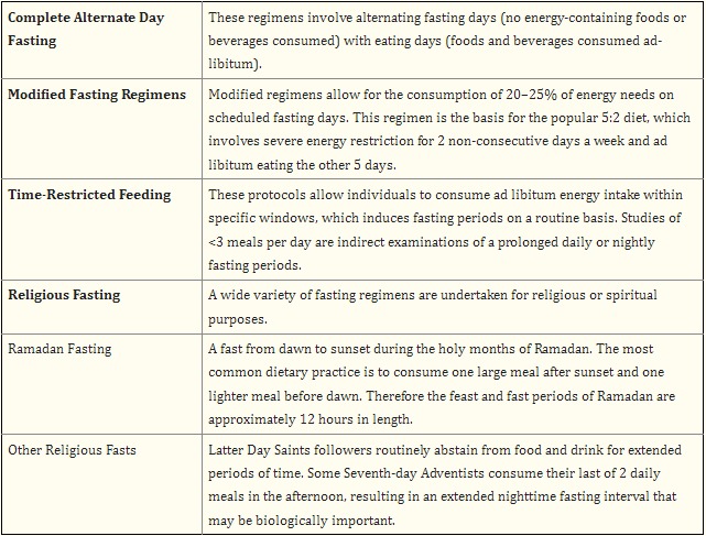 intermittent fasting results