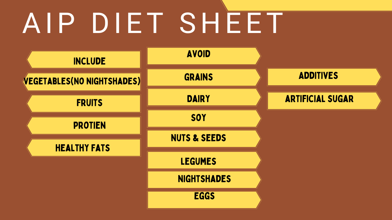 aip diet